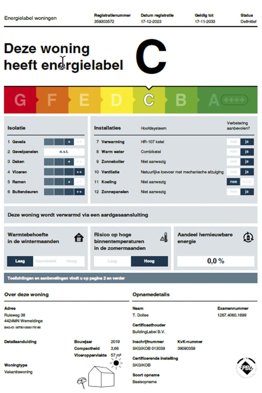 Energy Label