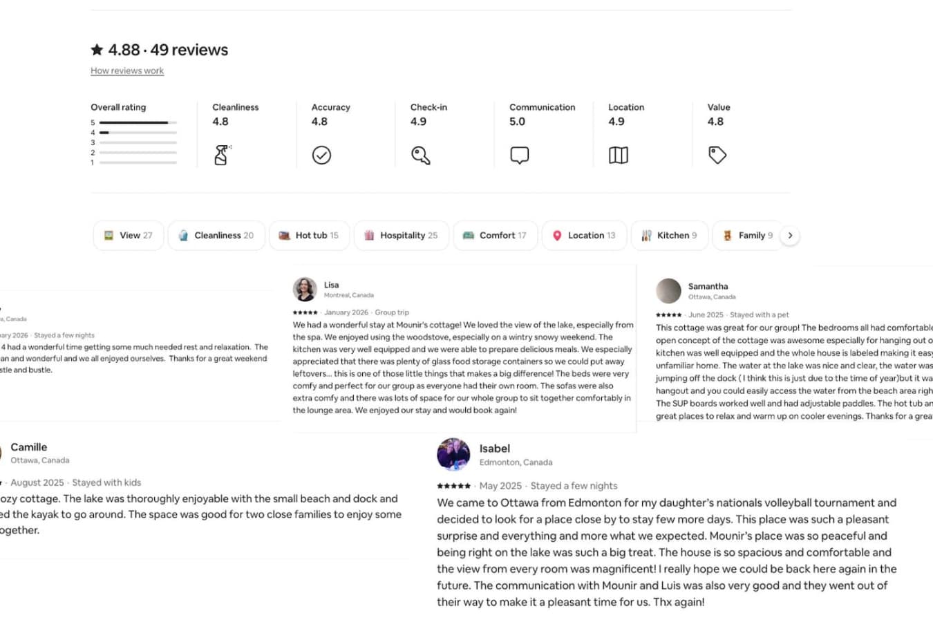 Ratings and reviews from our old listing! 
Property changed ownership but remains under the same management.