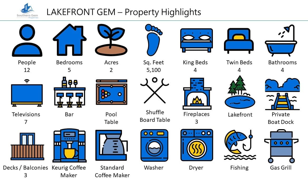 Lakefront Gem Highlights