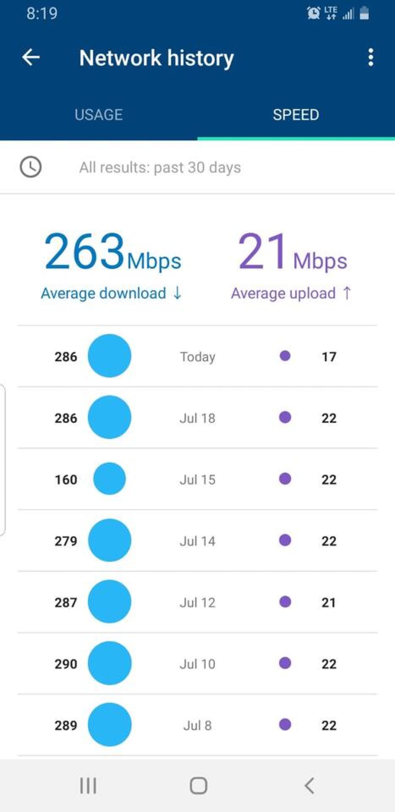 Superfast Wi-Fi connection