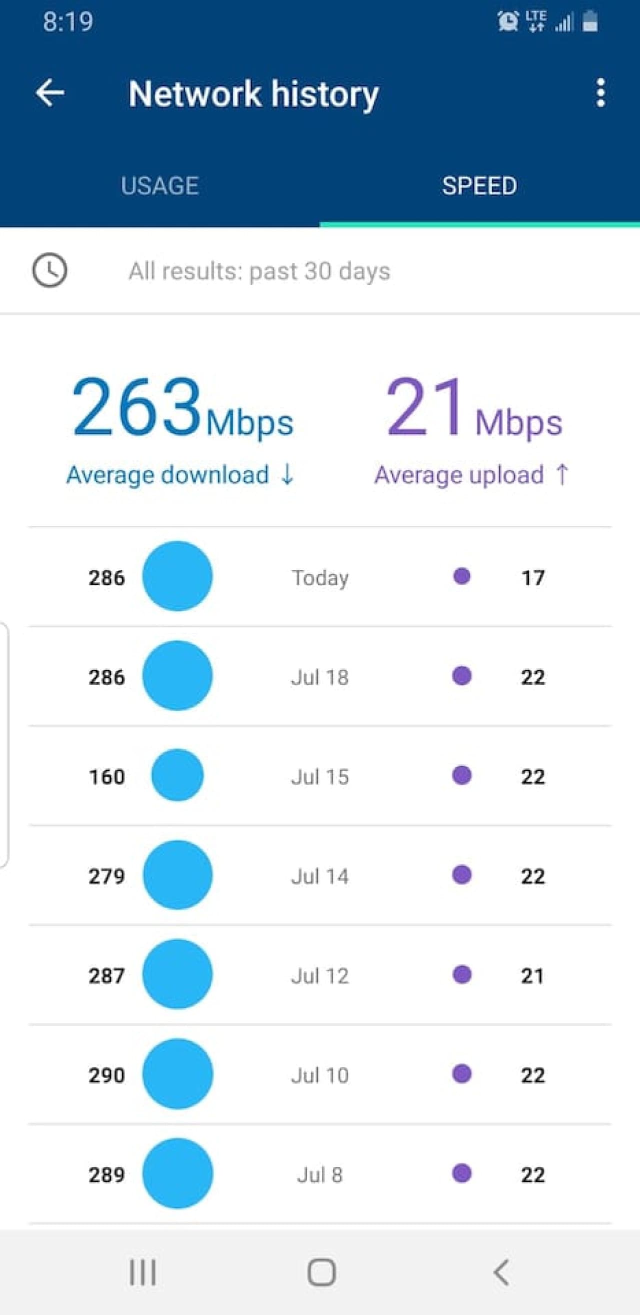 Superfast Wi-Fi connection