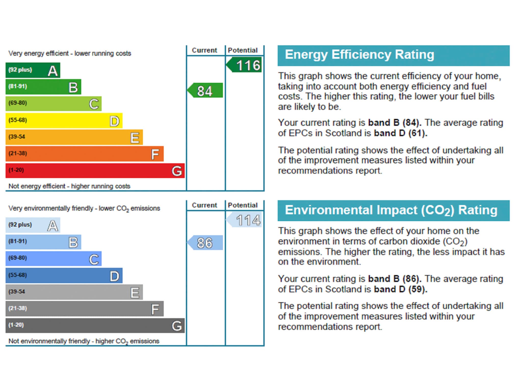 Energy Label