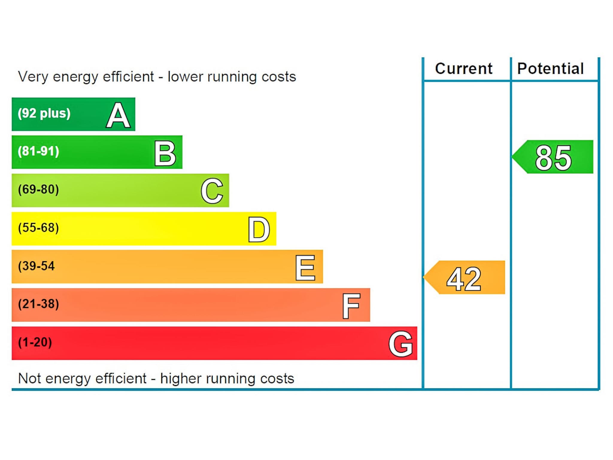Energy Label