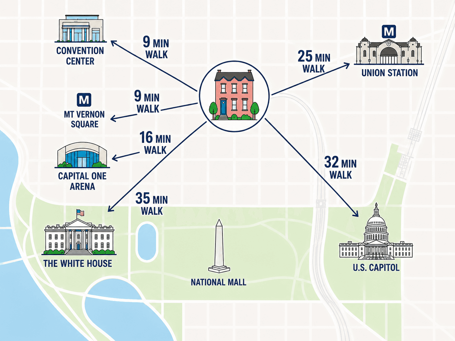 The place is centrally located to all of DC's major attractions