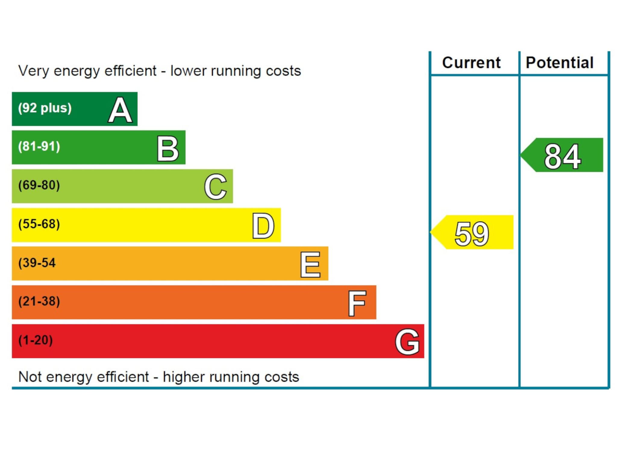 Energy Label