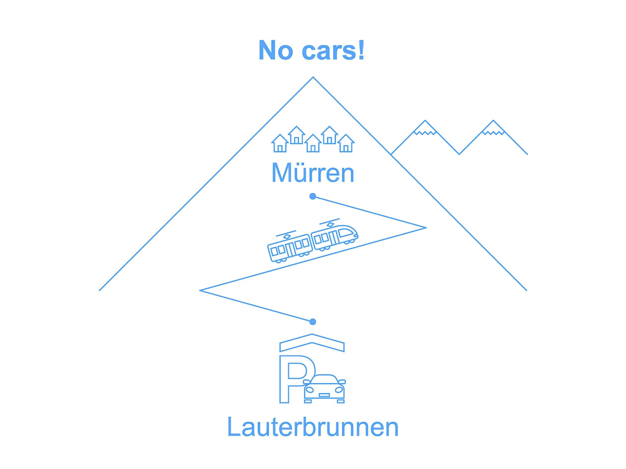Place