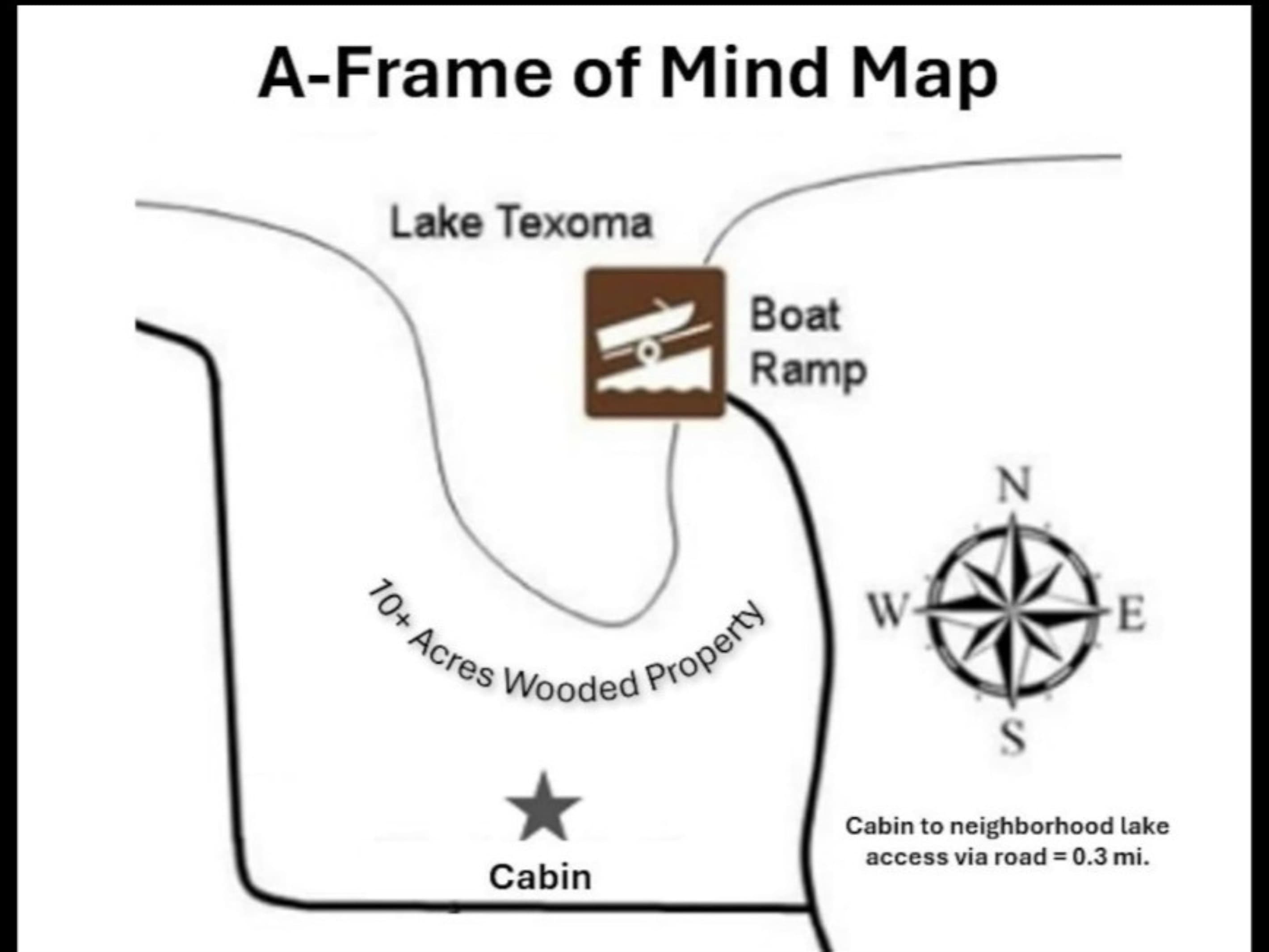 The cabin backs up to the woods surrounding Lake Texoma - over 10 acres to hike, a 0.1 mile walk to overlook the lake, or a 0.3 mile walk or drive to the neighborhood’s lake access. 